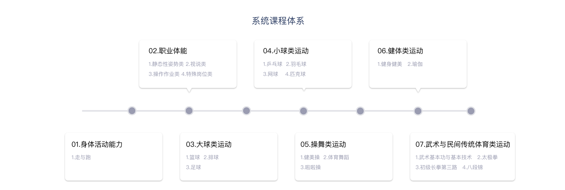 课程体系